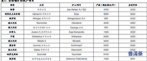 冰岛普洱茶拍卖88万，创历史新高！价格、数量全揭秘