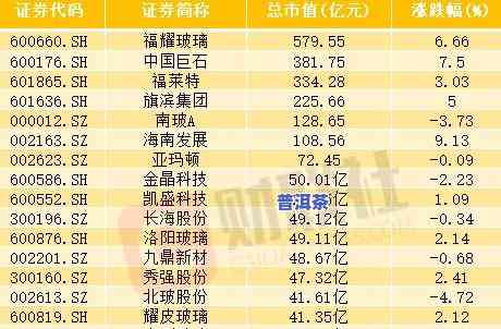 冰岛普洱茶拍卖88万，创历史新高！价格、数量全揭秘