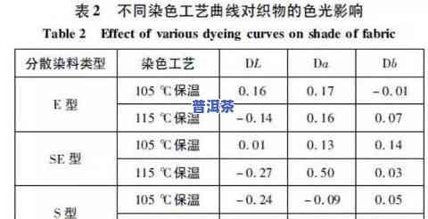 普洱茶保温多少度？适宜保存温度解析