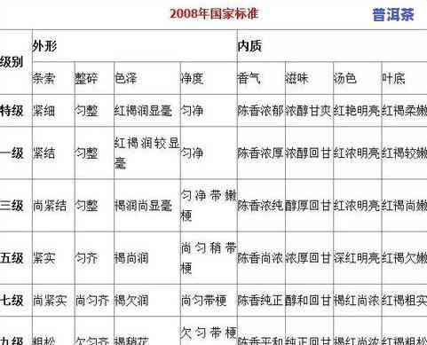 普洱茶分类详解：种类、特点与等级划分全解析