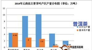 普洱茶分类分布-普洱茶分类分布图