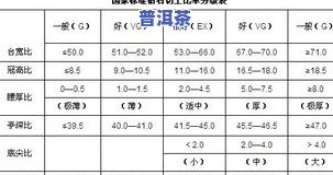 普洱茶的等级划分：从优到良的标准与级别一览