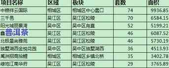 普洱茶主要排行榜：最新价格与前10名一览