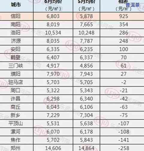 普洱茶主要排行榜：最新价格与前10名一览