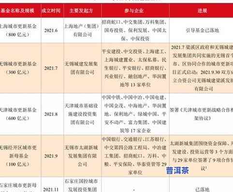 普洱茶经营模式详解：类型、优缺点及成功案例分析