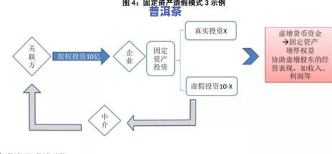 普洱茶经营模式详解：类型、优缺点及成功案例分析