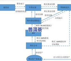 普洱茶经营模式详解：类型、优缺点及成功案例分析