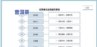 普洱茶经营模式详解：类型、优缺点及成功案例分析