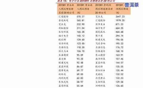 大益普洱茶官网2021年茶价行情，最新报价及查询