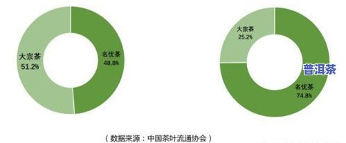 茶叶生产与加工技术-茶叶生产与加工技术就业方向