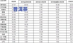 国标普洱茶保质期：标准规定的时限是多少？