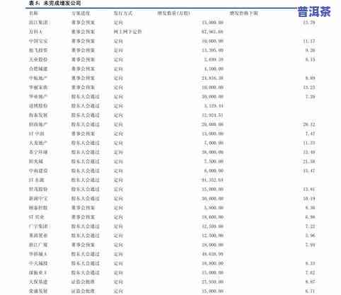 蜜兰香茶叶价格查询及表格，一斤约多少钱？