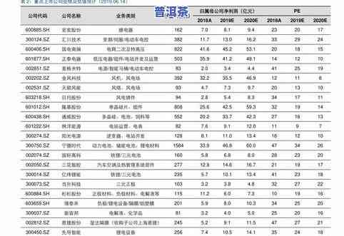 老同志甲子普洱茶2016年价格及历年对比表