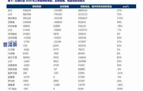 纳罕普洱茶价格全览：行情、表、多少及查询