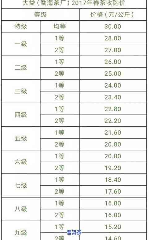 纳罕普洱茶价格全览：行情、表、多少及查询