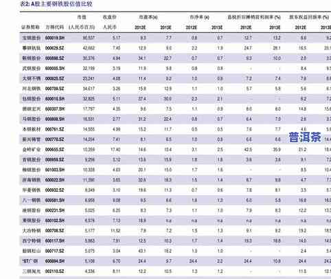 纳罕普洱茶价格全览：行情、表、多少及查询