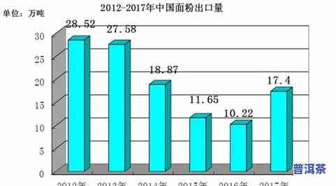 深入研究茶叶深加工技术：现状、进展与论文分析