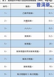 茶叶农残留检测项目：详细内容与标准