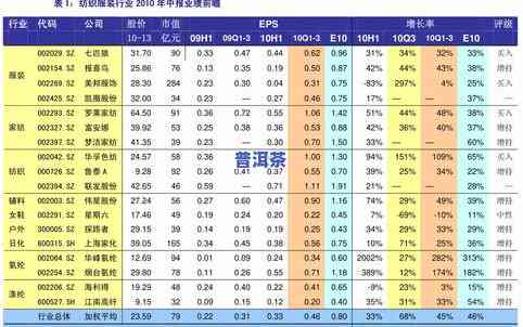 冰岛普洱茶价格走势图：最新、分析与图片全览