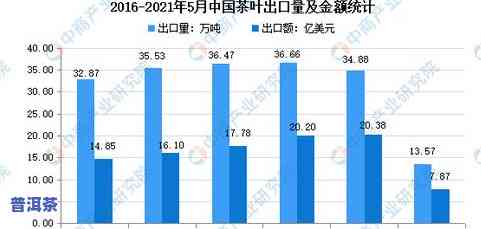 茶叶市场占有率预测方法：分析与实践