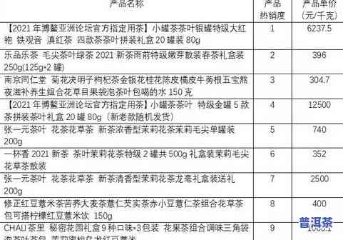 勐库大雪山普洱茶：特点、海拔、口感与气温全面解析