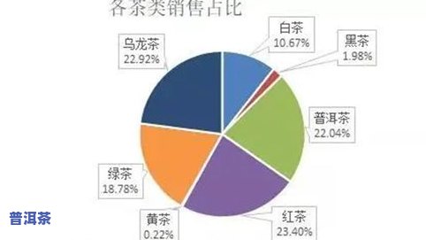 茶叶市场预计市场占有率：计算方法、现状与未来预测