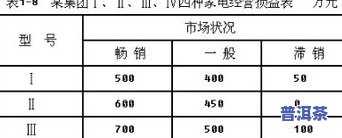 茶叶市场预计市场占有率：计算方法、现状与未来预测