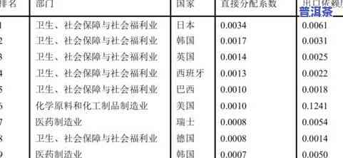 什么是普洱茶定律？内容、特点与定义全解析