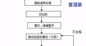 普洱茶台制作工艺流程图片及价格全解析