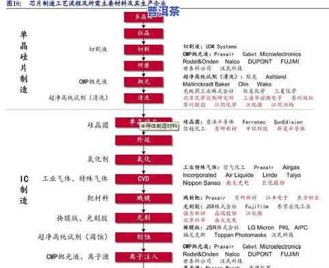 普洱茶台制作工艺流程图片及价格全解析