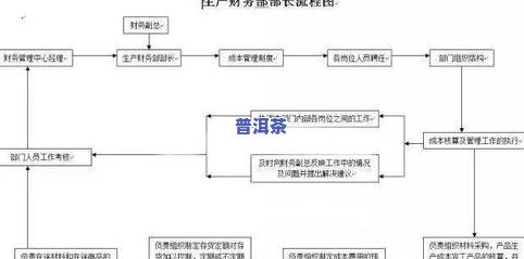 普洱茶台制作工艺流程图片-普洱茶台制作工艺流程图片大全