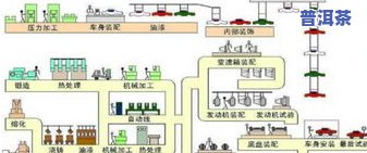 全面了解普洱茶台制作工艺流程视频讲解