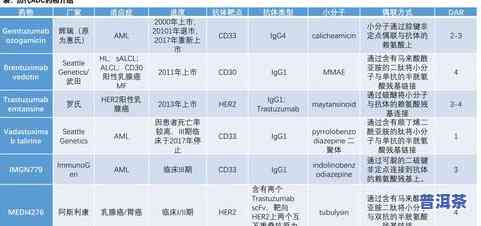 全面解析：怎么看普洱茶的年份、价格、品种及好坏？