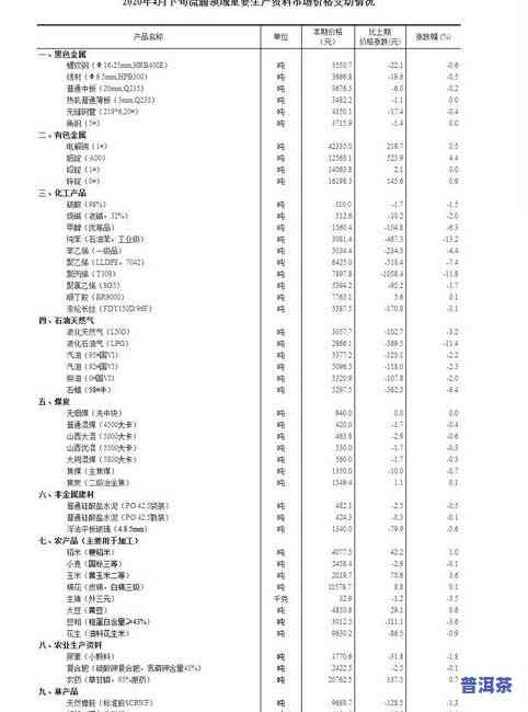 全面解析：怎么看普洱茶的年份、价格、品种及好坏？