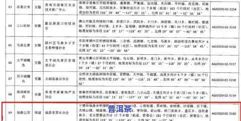 茶叶出口包装：探究其多重标识与法规要求