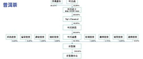 易武同庆号与同庆号：有何不同？关系怎样？