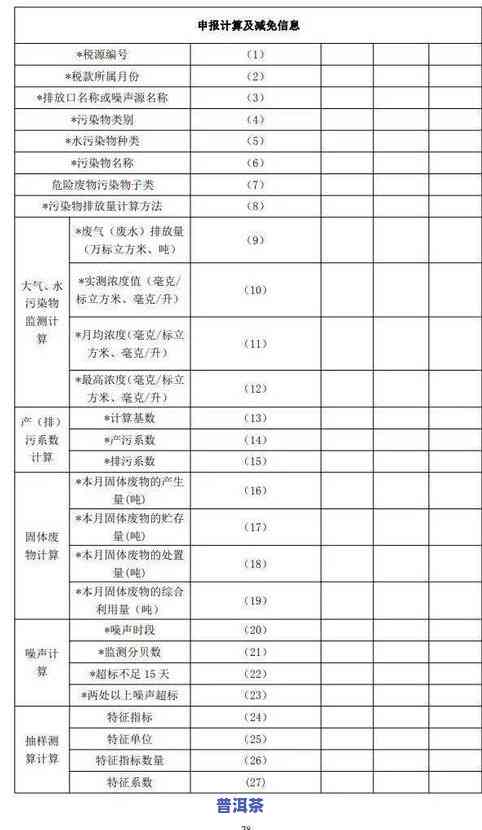 散装普洱茶购买纳税多少？价格、税费全揭秘！