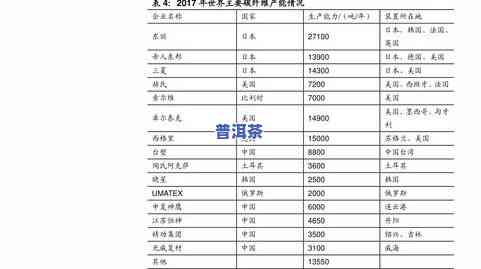 龙润茶普洱茶价格全览：从2007年至2020年的历年价格表