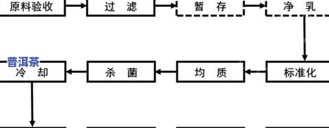 普洱茶巴氏灭菌含水量标准及巴氏杀菌温度、时间对照表与灭菌率PU值解析