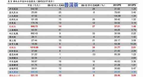 普洱茶8112：历史与含义