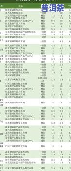 普洱茶属于什么级别？详解其种类、等级与系列