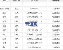 普洱茶属于什么级别？详解其种类、等级与系列