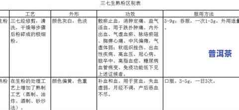 鹅梨帐中香成分及其用途解析