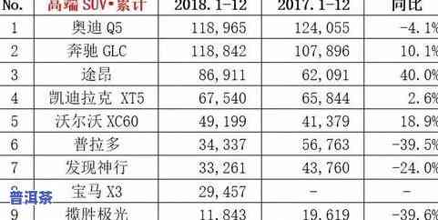 普洱茶销量排名前十名：揭晓全国热销及产品