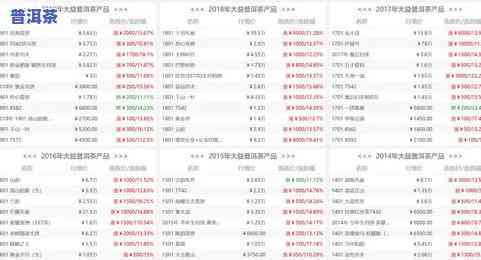 普洱茶饼的真正价格表图大全：全面了解普洱茶饼的价格与市场行情