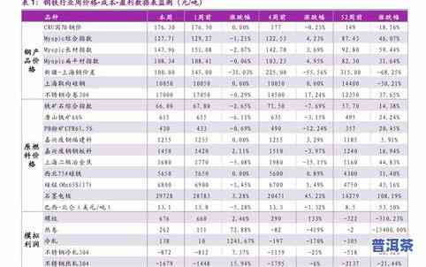 普洱茶饼的真正价格表图大全：全面了解普洱茶饼的价格与市场行情