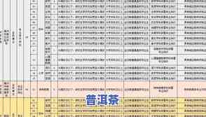 勐海沁园春茶厂：产品评价、地址电话及招聘信息全攻略