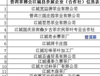 最新！勐海普洱源茶业价格表全览，官方渠道查询无误