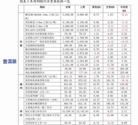 普洱茶不同年份价格表图大全：历年价格走势分析