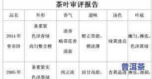 年份普洱茶：出厂日期、口感解析